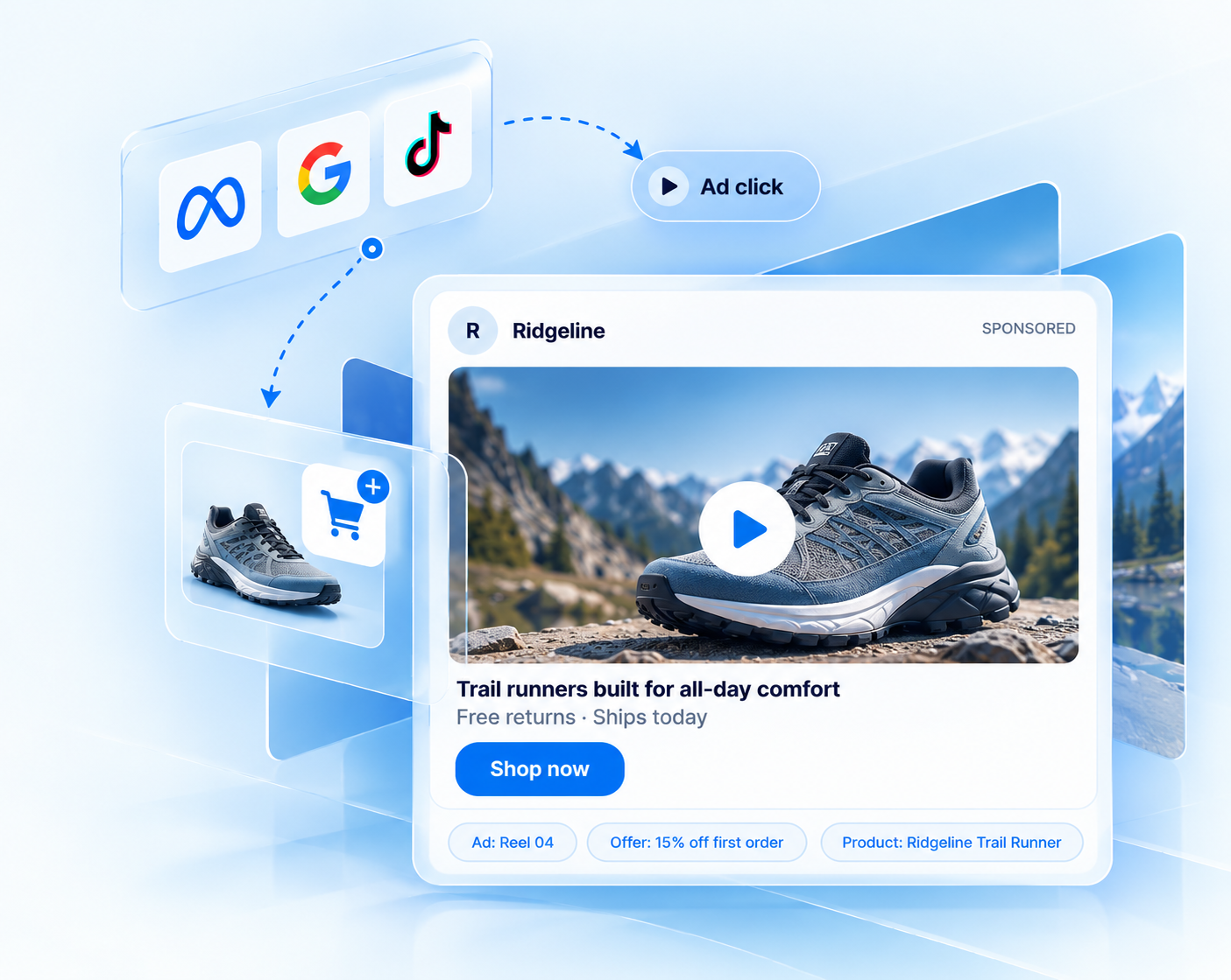 Meta, Google and TikTok ad clicks flow into a Ridgeline sponsored ad for trail runners, then into the product the shopper viewed.